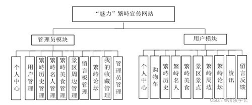 繁峙宣传网站建设与SSM框架技术 应对计算机毕业设计困难的解决方案