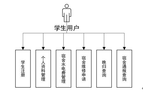 基于SSM的大学生宿舍管理系统设计与实现
