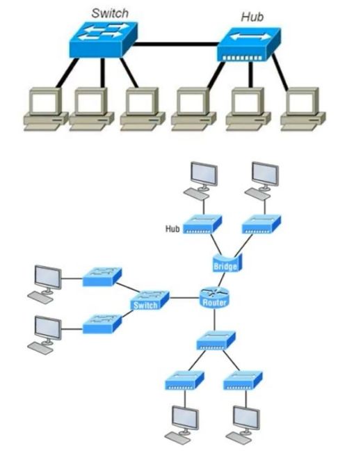 计算机网络工程施工——第五周笔记要点